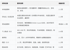 <b>英国利物浦大学硕士申请适用指南向阳留学中介</b>