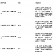 【起落平台定制攻略】3大环节点帮你选对